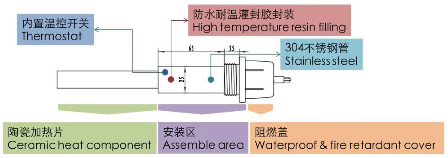 燃气点火器