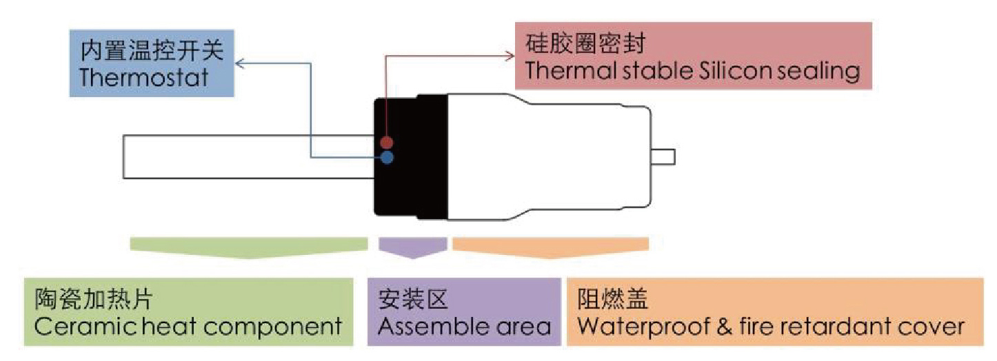 氮化硅预热塞